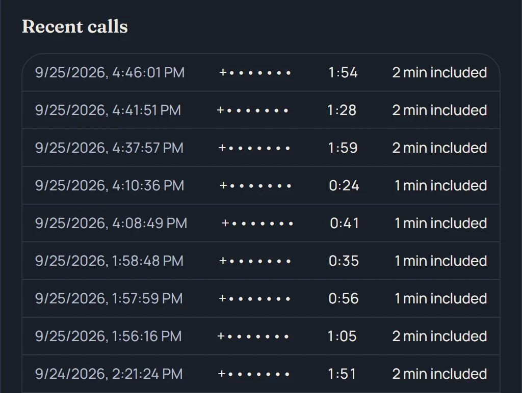 Recent calls on the desk: date and time, a hidden caller number, the length of each call and the included minutes it used